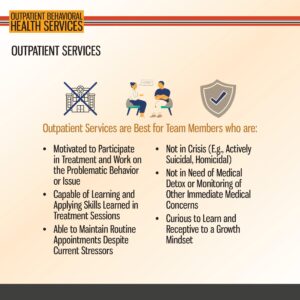 Outpatient Behavioral Health Services overview with icons, listing criteria for suitable team members, including motivation, routine skills, and not being in crisis.