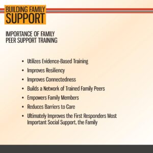 Slide titled "Building Family Support" outlines benefits of family peer support training, including evidence-based methods, resiliency, connectedness, empowerment, and improved social support.