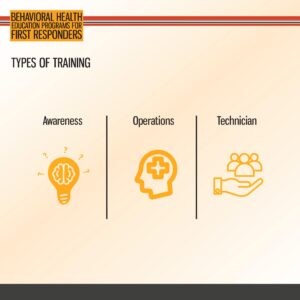 Infographic outlining three types of behavioral health training for first responders: Awareness, Operations, and Technician, each represented by a relevant yellow icon.