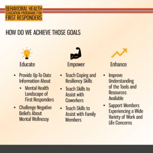Infographic listing goals for first responders: Educate, Empower, and Enhance, with bullet points under each on mental health, coping skills, and support resources.