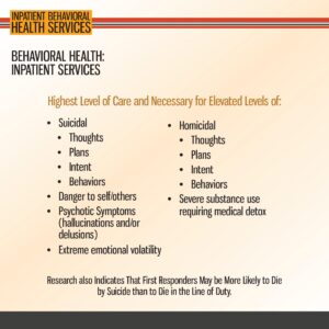 Informational graphic listing conditions requiring inpatient behavioral health care, including suicidal and homicidal thoughts, psychosis, and severe substance use needing medical detox.