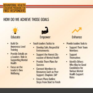 Infographic outlining goals for first responders' mental health: educate, empower, and enhance, with bullet points under each heading detailing specific actions and strategies.