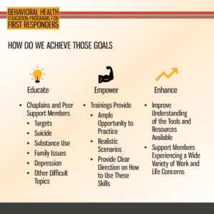 Infographic outlining goals for first responder behavioral health programs: educate, empower, and enhance through training, support, and improved resource understanding.