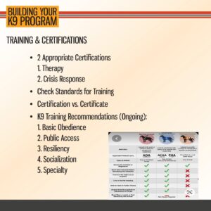 Slide titled "Building Your K9 Program" lists training and certification points for K9s; includes a chart comparing ADA, ACAAA, and FHA requirements.