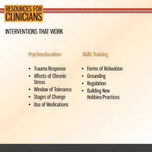 A slide titled "Resources for Clinicians: Interventions That Work" lists psychoeducation and skills training strategies in two columns.